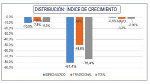 distributori ferramenta spagna